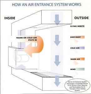 Berner Air Entrance System Graphic